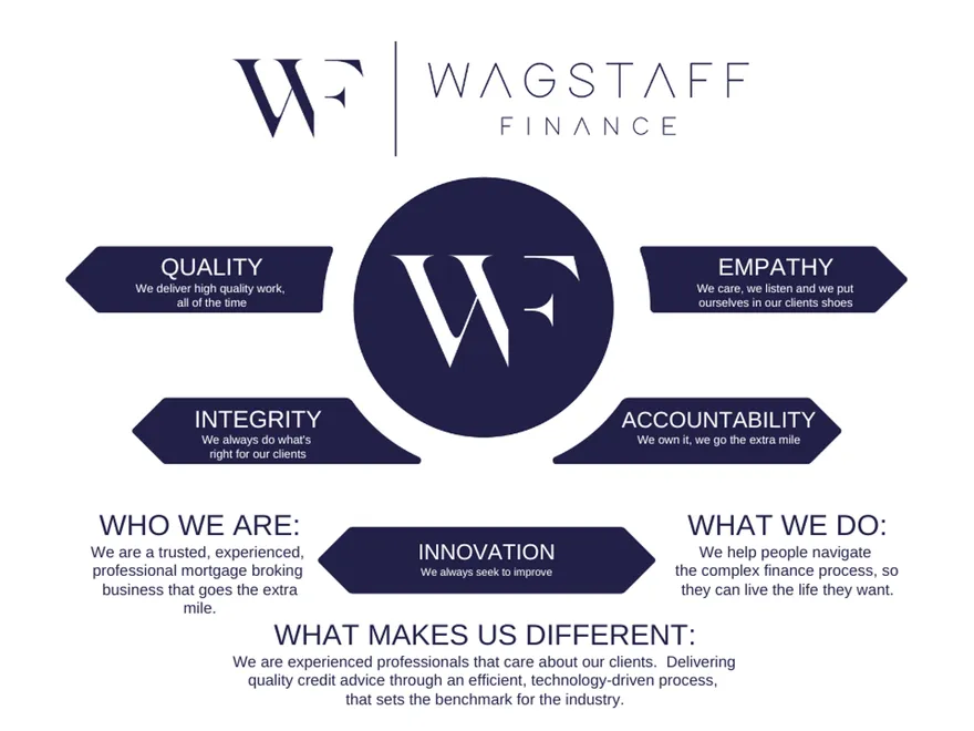 Wagstaff Finance featured image